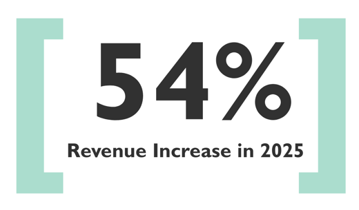 2026 Winter Newsletter data point